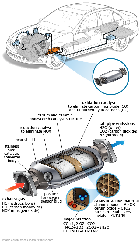 See P2227 repair manual