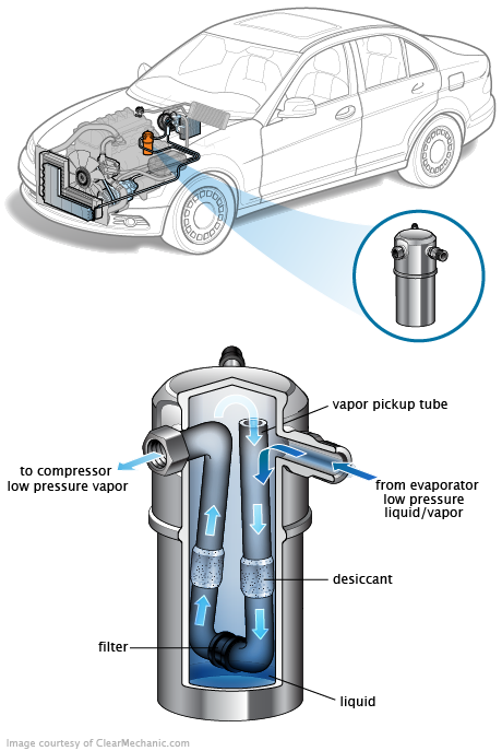 See P2227 in engine