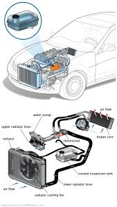 See P2227 repair manual